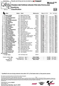 Moto3：德國站排位成績