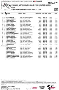 Moto2：德國站正賽成績