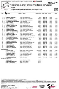 MotoGP：捷克站正賽成績